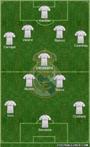 Real Madrid C.F. Formation 2014