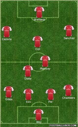 Arsenal Formation 2014