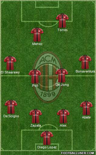 A.C. Milan Formation 2014