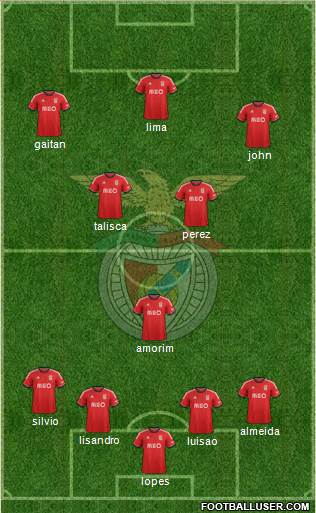 Sport Lisboa e Benfica - SAD Formation 2014