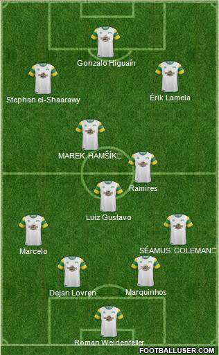 FC Tampa Bay Formation 2014