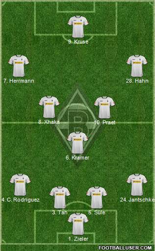 Borussia Mönchengladbach Formation 2014