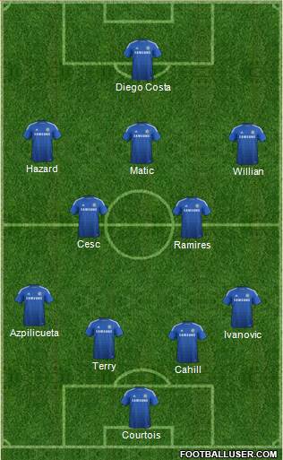 Chelsea Formation 2014