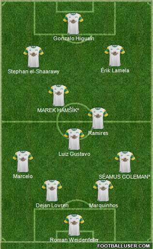 FC Tampa Bay Formation 2014