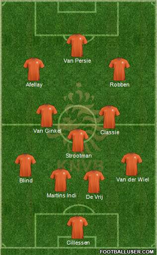 Holland Formation 2014