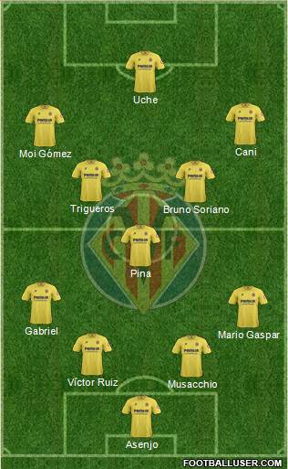 Villarreal C.F., S.A.D. Formation 2014
