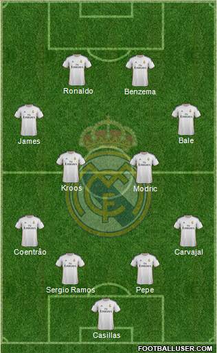 Real Madrid C.F. Formation 2014