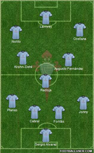 R.C. Celta S.A.D. Formation 2014