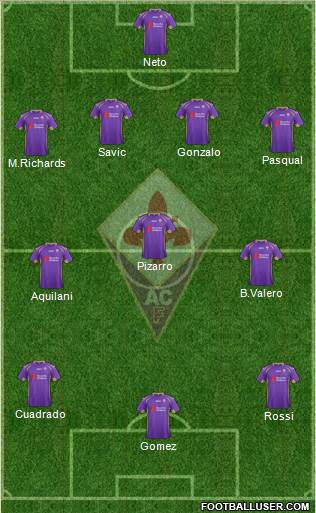 Fiorentina Formation 2014