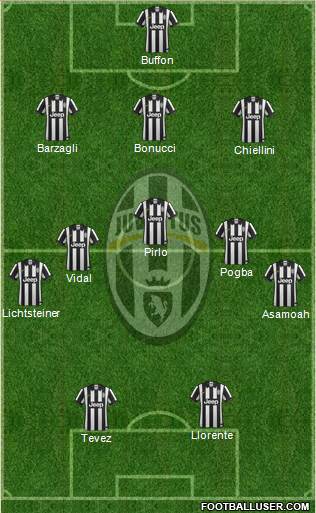Juventus Formation 2014
