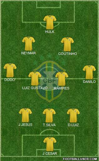 Brazil Formation 2014