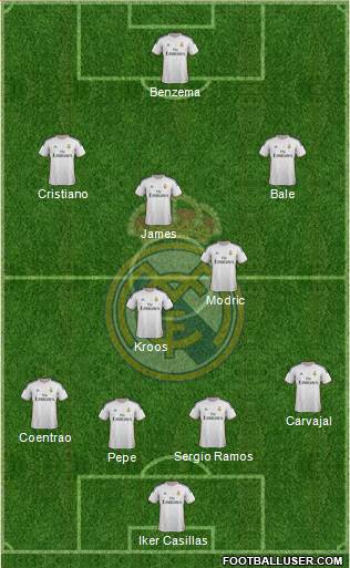 Real Madrid C.F. Formation 2014