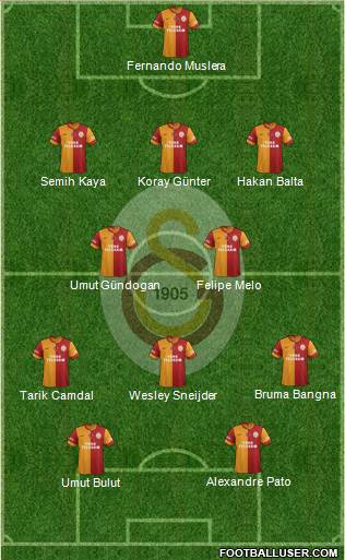 Galatasaray SK Formation 2014