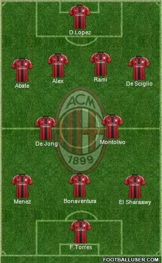 A.C. Milan Formation 2014