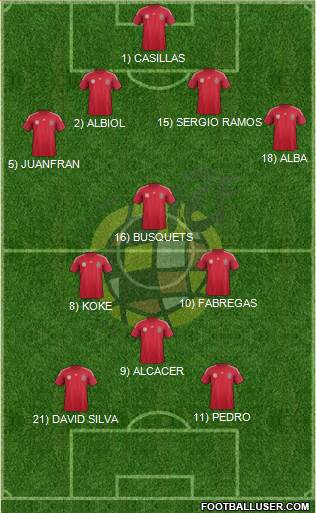 Spain Formation 2014