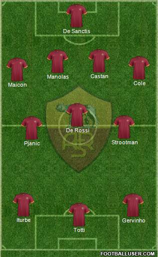 AS Roma Formation 2014