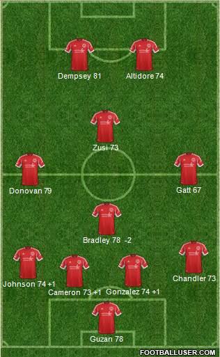 Richmond Kickers Formation 2014