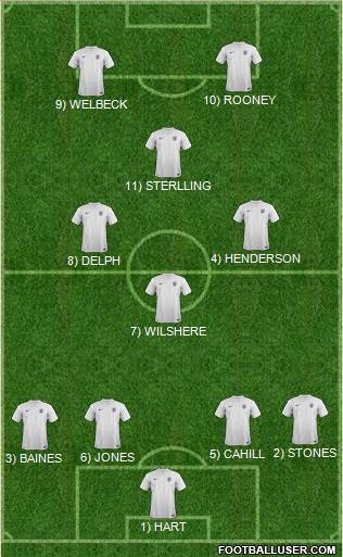 England Formation 2014