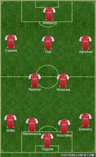 Arsenal Formation 2014