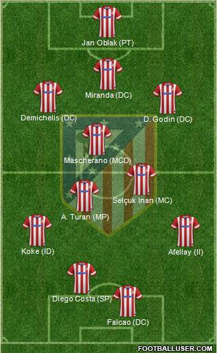 Atlético Madrid B Formation 2014