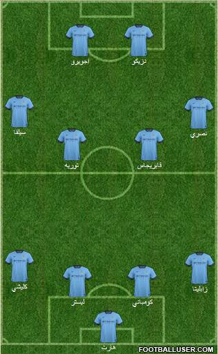 Manchester City Formation 2014