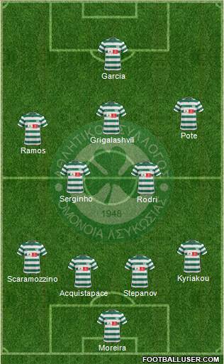 AS Omonoia Nicosia football formation