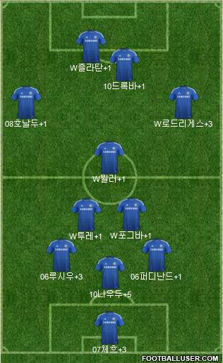 Chelsea Formation 2014
