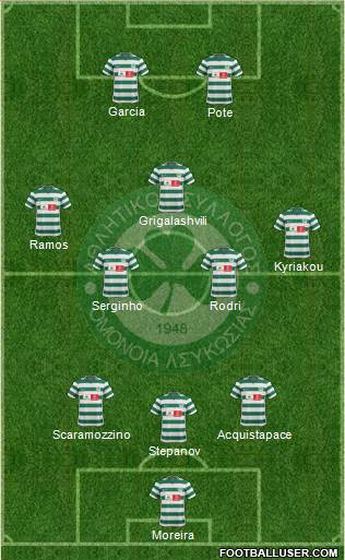 AS Omonoia Nicosia 3-5-2 football formation