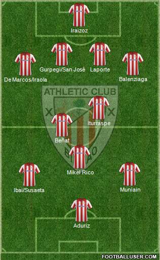 Athletic Club Formation 2014
