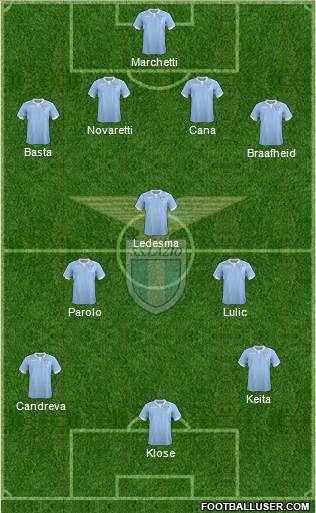S.S. Lazio Formation 2014
