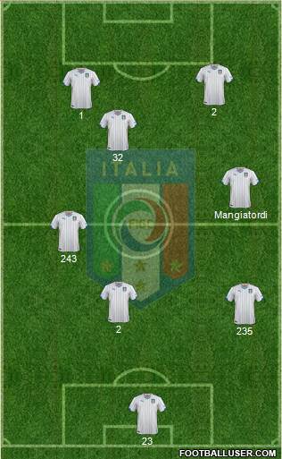 Italy Formation 2014