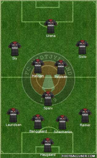 Football Club Midtjylland 1999 Formation 2014