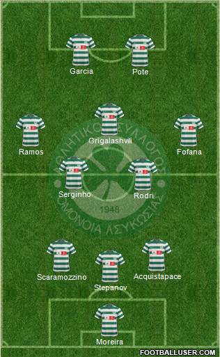AS Omonoia Nicosia 3-5-2 football formation