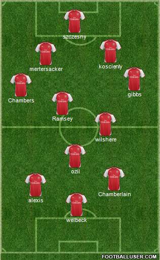 Arsenal Formation 2014
