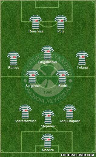 AS Omonoia Nicosia 3-5-2 football formation