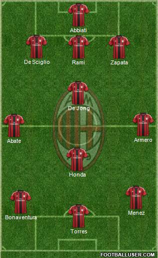 A.C. Milan Formation 2014