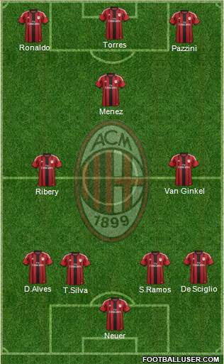 A.C. Milan Formation 2014