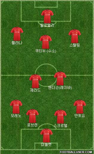Liverpool Formation 2014