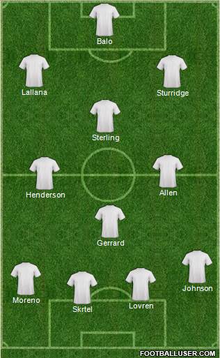 England Formation 2014