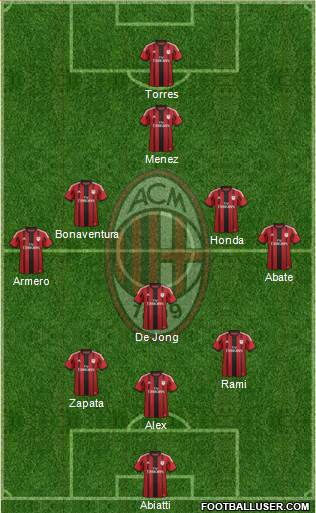 A.C. Milan Formation 2014