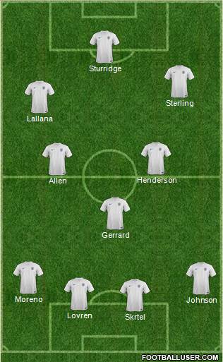 England Formation 2014