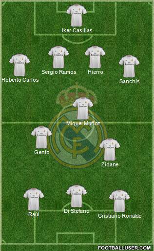Real Madrid C.F. Formation 2014