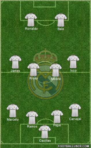 Real Madrid C.F. Formation 2014