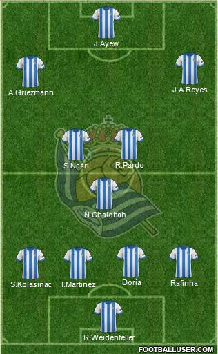 Real Sociedad S.A.D. Formation 2014