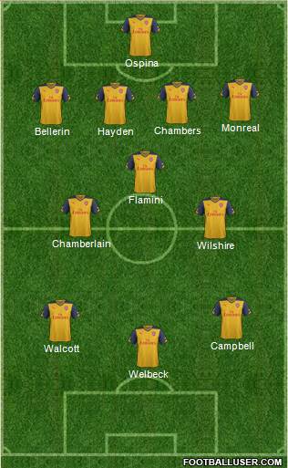 Arsenal Formation 2014