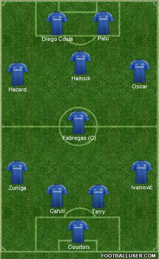 Chelsea Formation 2014
