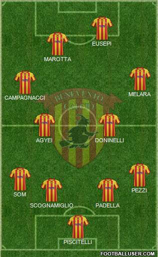 Benevento Formation 2014
