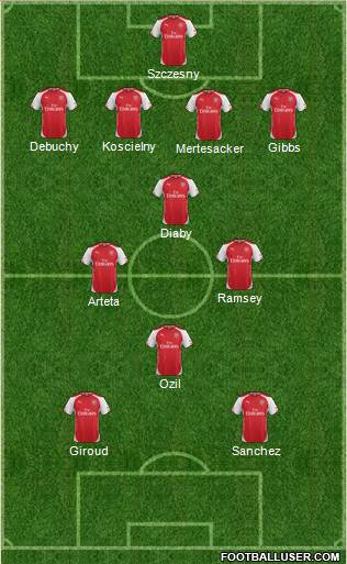 Arsenal Formation 2014