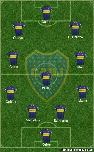 Boca Juniors Formation 2014