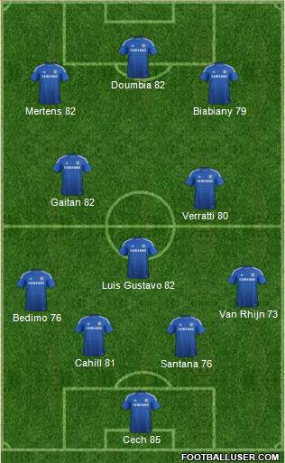 Chelsea Formation 2014
